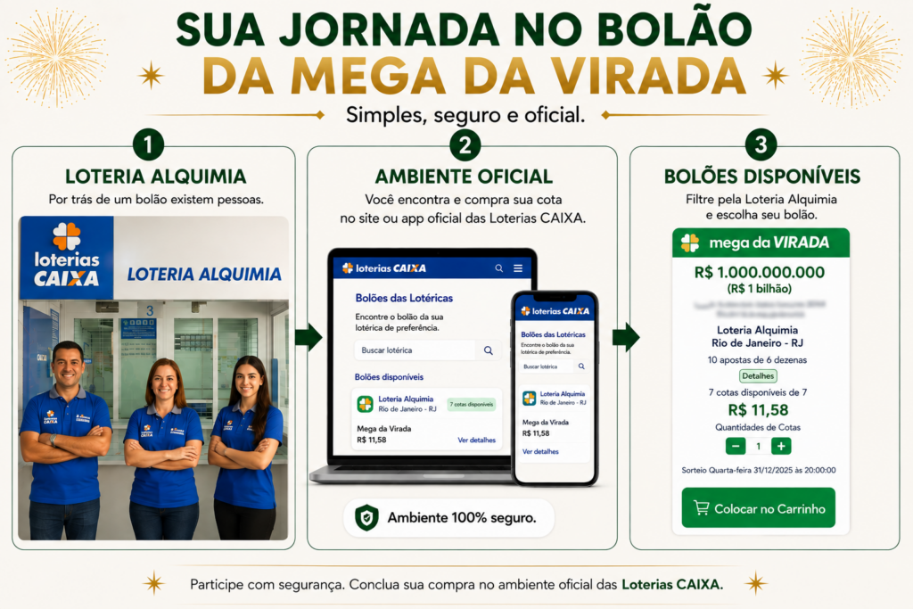 jornada bolão mega da virada