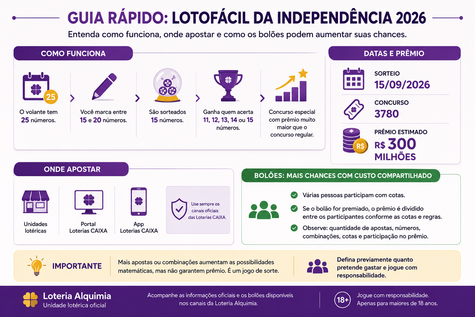 Lotofácil da independência como jogar